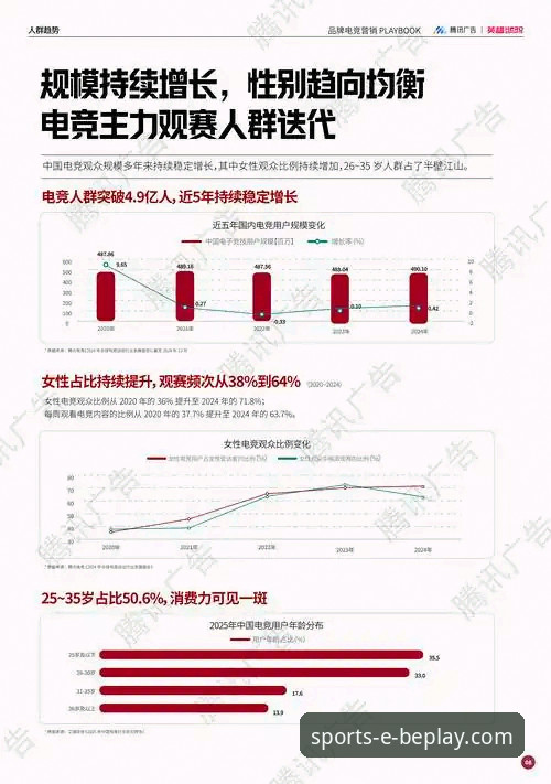 揭秘beplay体育平台：优惠活动背后的用户体验与行业趋势